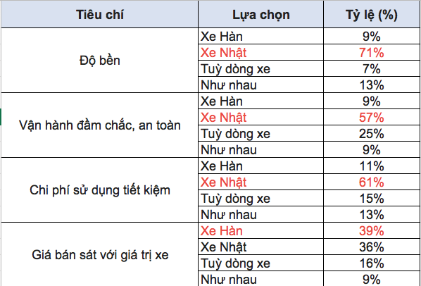 so sánh xe tải 6 tấn nhật bản vs hàn quốc