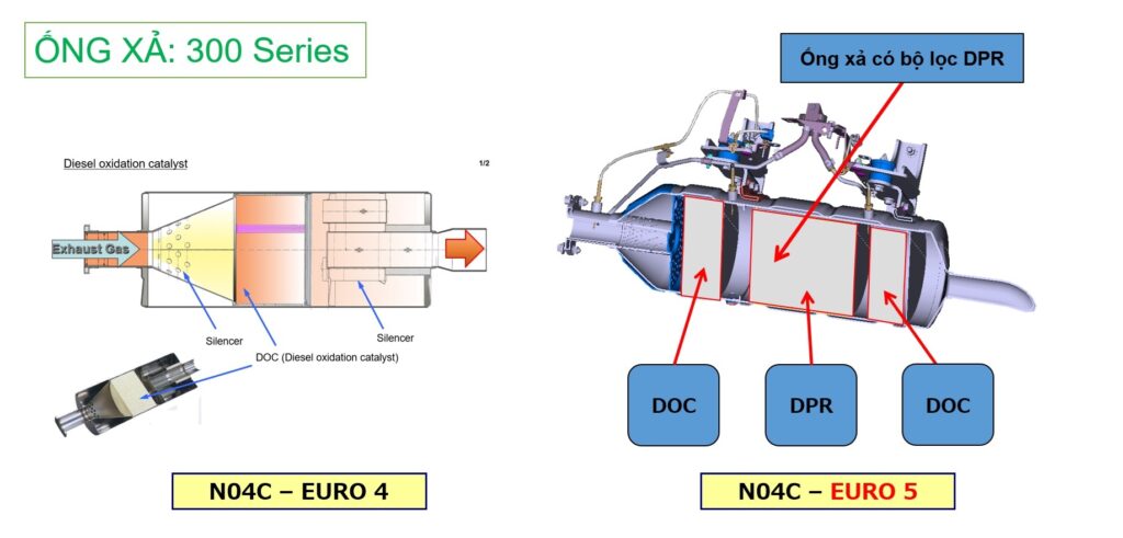 So sánh ống xả của Hino 300 3T5 ở EUro 4 và Euro 5